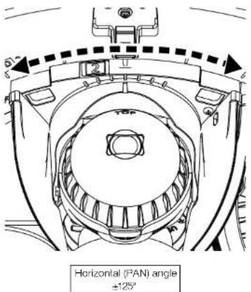 Horizontal (PAN) angle ±125°