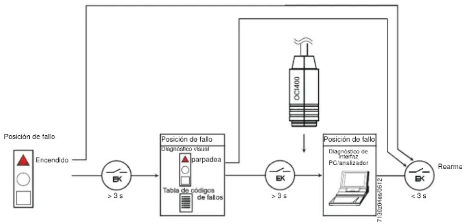 SIME App comando Bruciatore G2.22 R LX - Funcionamiento, visualización, diagnóstico (continuación) - 1