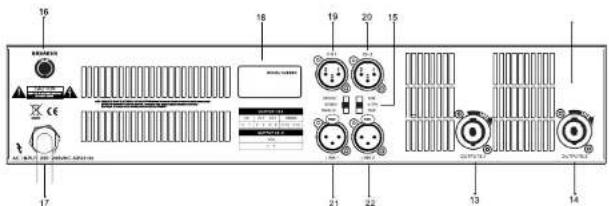 Labeled diagram of a device rear panel with ports, connectors, and control panels