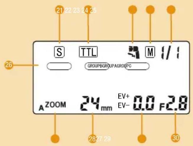 21 22 23 24 25 S TTL 39 M 1/1 GROUPBGROUPAGROUPC 26 A ZOOM 24 mm EV+ EV- 0.0 F 2.8 28 27 29 30