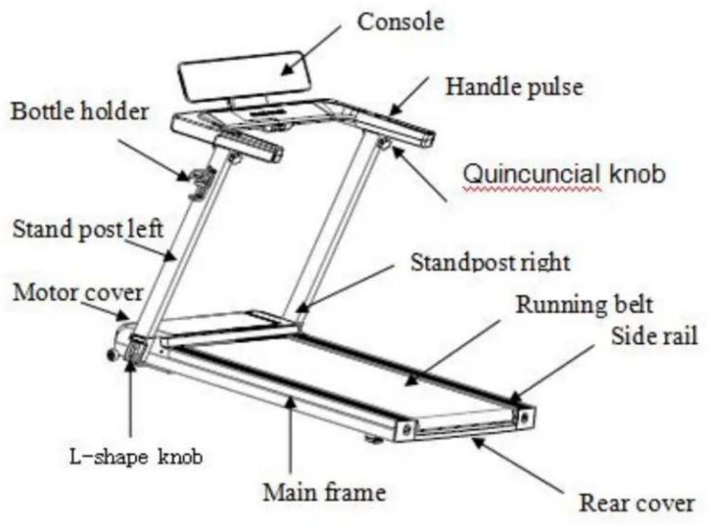 Console Handle pulse Quincuncial knob Bottle holder Stand post left Motor cover Standpost right Running belt Side rail L-shape knob Main frame Rear cover