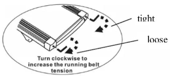 tight loose Turn clockwise to increase the running belt tension