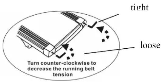 tight loose Turn counter-clockwise to decrease the running belt tension