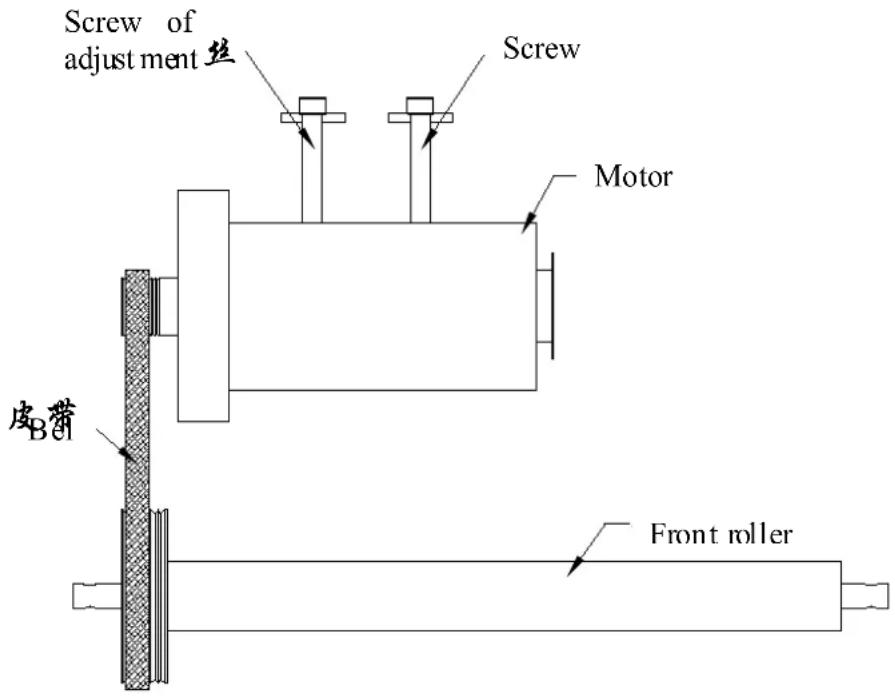 Screw of adjust ment 丝 Screw Motor 皮带 Front roller