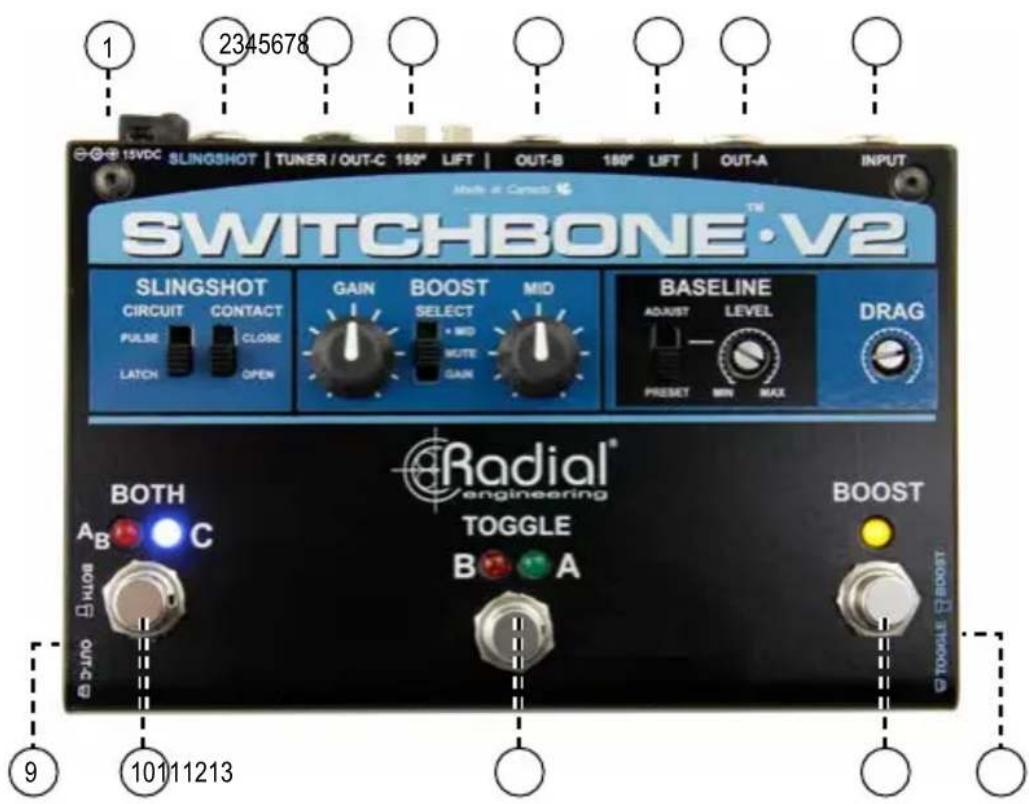 1 2345678 15VDC SLINGSHOT | TUNER / OUT-C 150° LIFT | OUT-B 150° LIFT | OUT-A INPUT SWITCHBONE™ V2 SLINGSHOT CIRCUIT CONTACT PULSE CLOSE LATCH OPEN GAIN BOOST MID SELECT MIO MUTE GAIN BASELINE ADJUST LEVEL PRESET MIN MAX DRAG BOTH Radial® engineering TOGGLE B A 9 10111213 BOOST TOGGLE BOOST