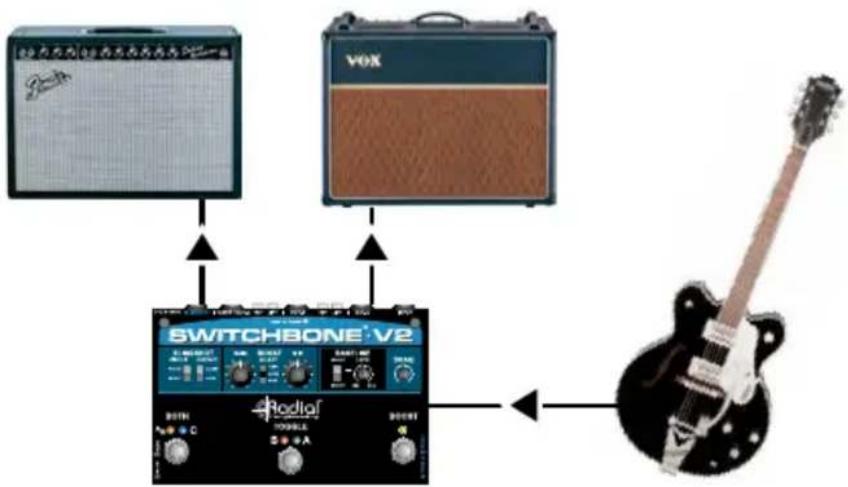 Radial Engineering Switchbone V2 - STANDARD ABY SETUP - 1