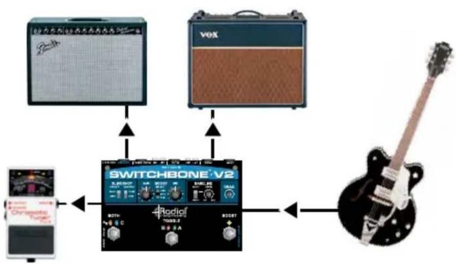 Radial Engineering Switchbone V2 - ADDING A TUNER OR THIRD AMP - 1