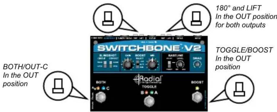 SWITCHBONE V2 180° and LIFT In the OUT position for both outputs TOGGLE/BOOST In the OUT position BOTH/OUT-C In the OUT position Radial TOGGLE B A BOOST
