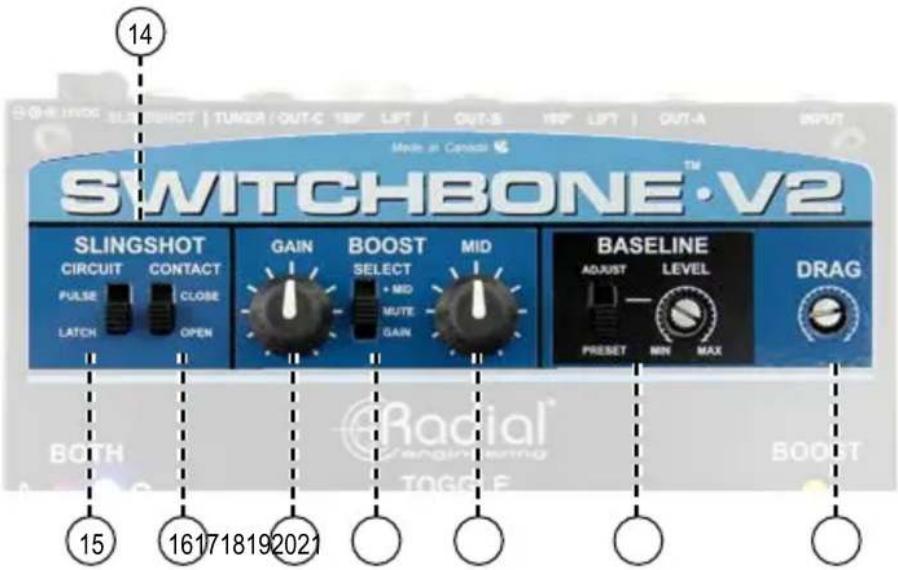 14 Made in Canada SWITCHBONE™ V2 SLINGSHOT CIRCUIT CONTACT PULSE CLOSE LATCH OPEN GAIN BOOST MID SELECT + MID MUTE GAIN BASELINE ADJUST LEVEL PRESSET MIN MAX DRAG 15 161718192021