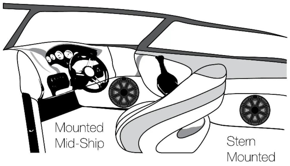 Mounted Mid-Ship Stern Mounted