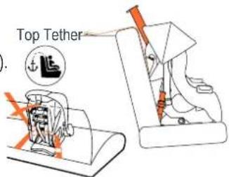 Top Tether