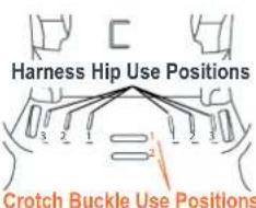 Harness Hip Use Positions Crotch Buckle Use Positions