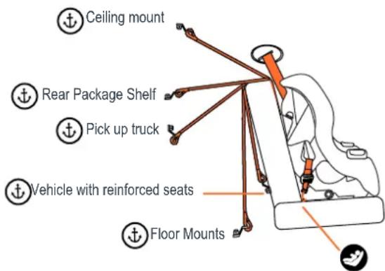 Ceiling mount Rear Package Shelf Pick up truck Vehicle with reinforced seats Floor Mounts