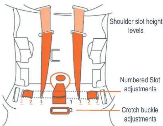 Shoulder slot height levels Numbered Slot adjustments Crotch buckle adjustments