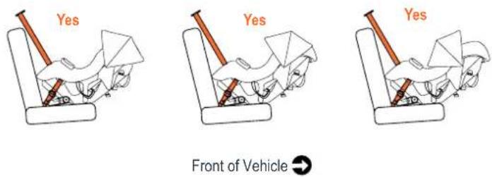 Yes Yes Yes Front of Vehicle →
