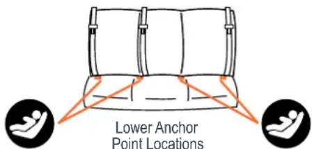 Lower Anchor Point Locations