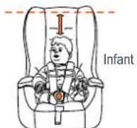 Baby Trend Trooper PLUS 3-in-1 - Rear facing seat requirements - 3
