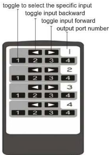 toggle to select the specific input toggle input backward toggle input forward output port number