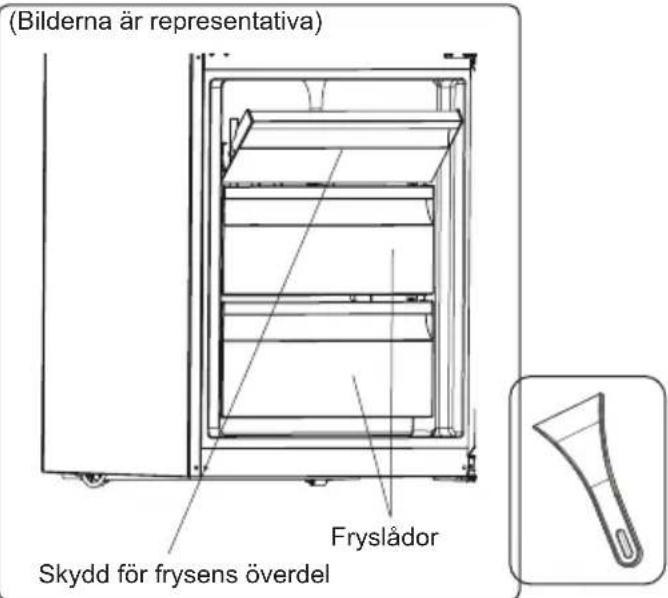 (Bilderna är representativa) Fryslådor Skydd för frysens överdel
