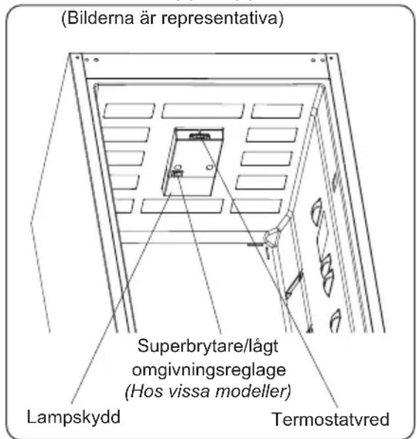 (Bilderna är representativa) Superbrytare/lågt omgivningsreglage (Hos vissa modeller) Lampskydd Termostatvred