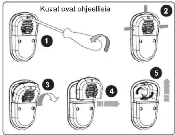 Kuvat ovat ohjeellisia 1 2 3 4 5
