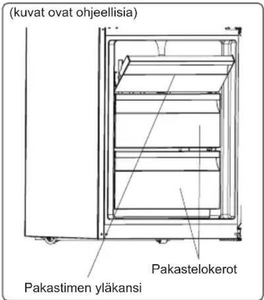 (kuvat ovat ohjeellisia) Pakastimen yläkansi Pakastelokerot