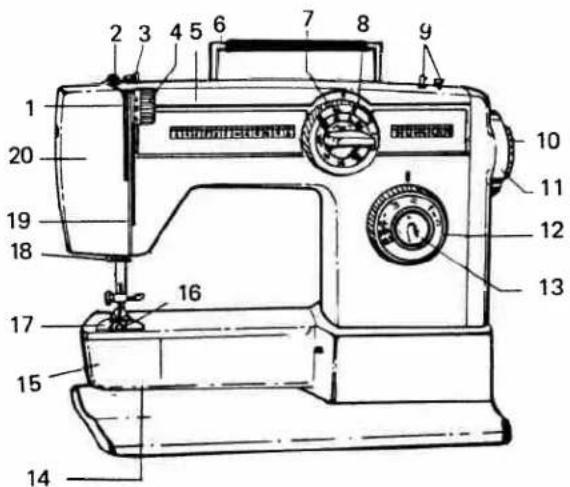 Technical diagram of a sewing machine with numbered parts for identification