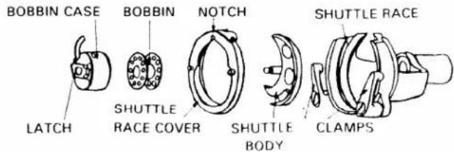 BOBBIN CASE BOBBIN NOTCH SHUTTLE RACE LATCH SHUTTLE RACE COVER SHUTTLE BODY CLAMPS