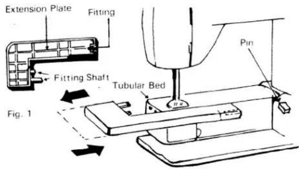 Extension Plate Fitting Fitting Shaft Tubular Bed Fig. 1 Pin