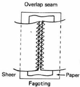 Overlap seam Sheer Fagoting Paper