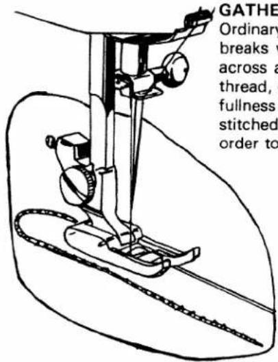 GATHE Ordinary breaks v across a thread, fullness stitched order to