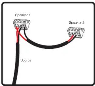Speaker 1 Source Speaker 2