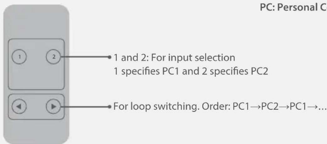 PC: Personal C 1 and 2: For input selection 1 specifies PC1 and 2 specifies PC2 For loop switching. Order: PC1→PC2→PC1→...