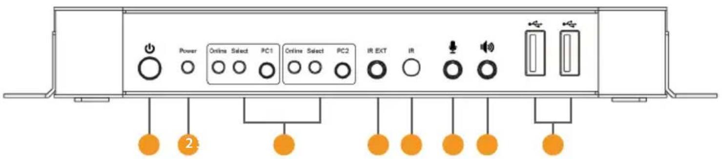 Power Online Select PC1 Online Select PC2 IR EXT IR 2.