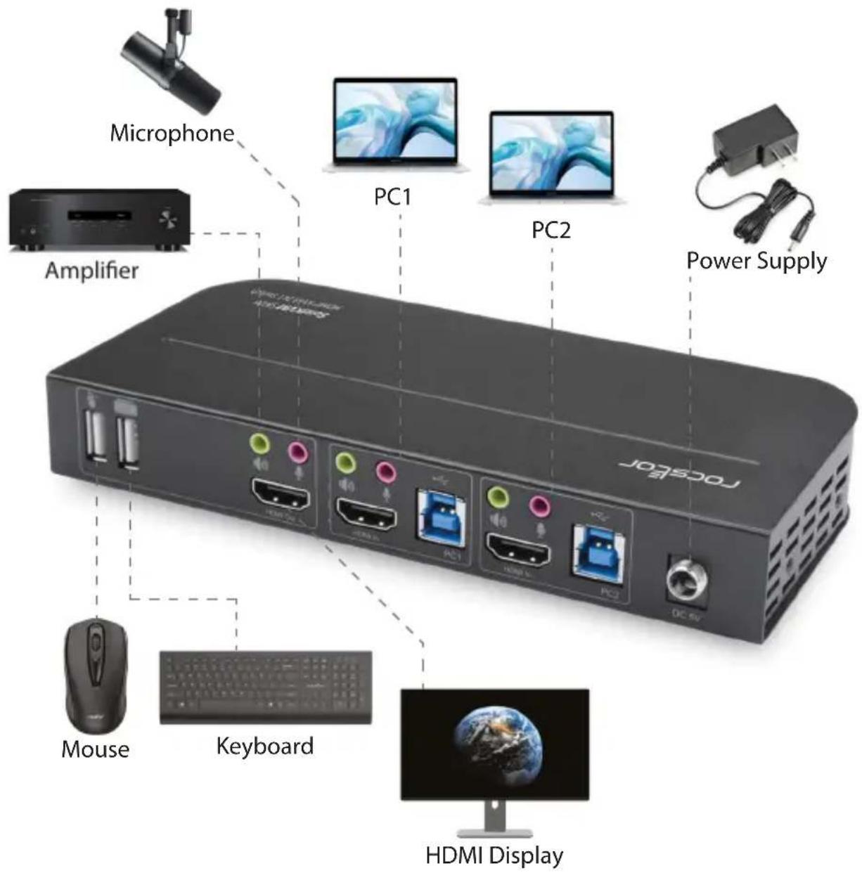 RQG580R Microphone Amplifier PC1 PC2 Power Supply Mouse Keyboard HDMI Display
