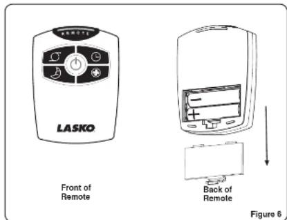 LASKO Front of Remote Back of Remote Figure 6