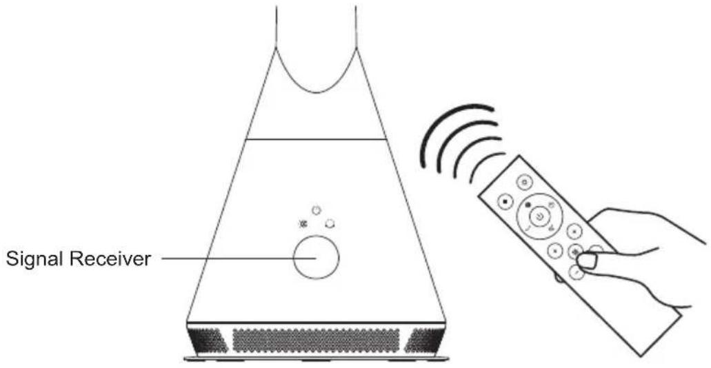 Signal Receiver