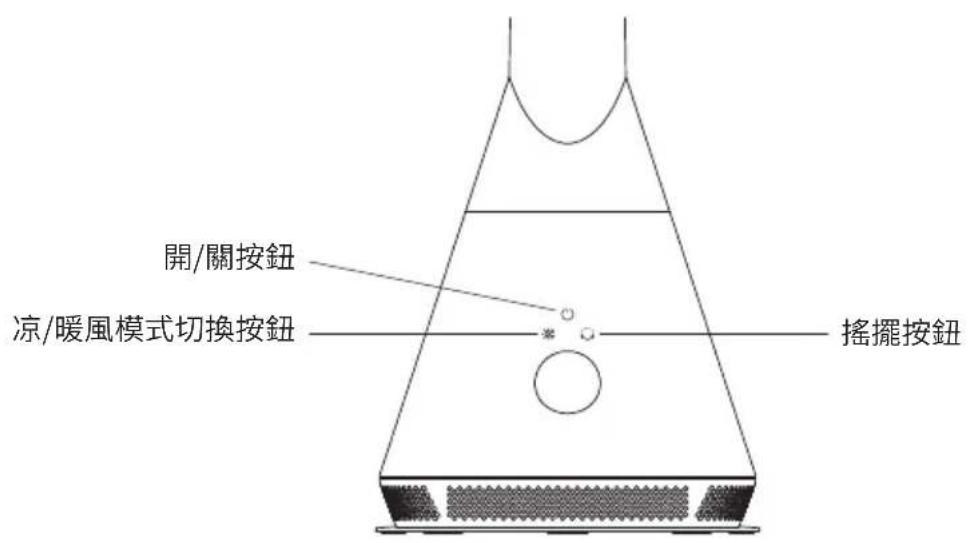 開/關按鈕 涼/暖風模式切換按鈕 * 搖擺按鈕