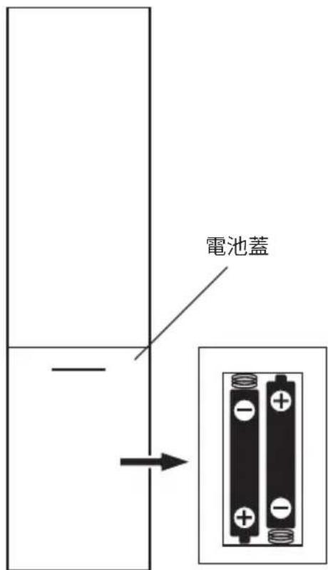 電池蓋