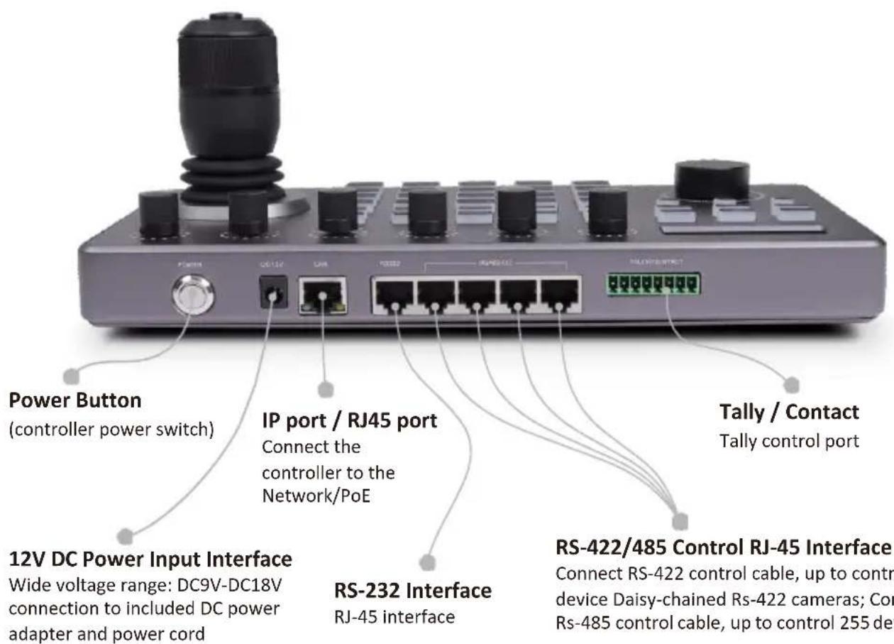 Power Button (controller power switch) IP port / RJ45 port Connect the controller to the Network/PoE Tally / Contact Tally control port 12V DC Power Input Interface Wide voltage range: DC9V-DC18V connection to included DC power adapter and power cord RS-232 Interface RJ-45 interface RS-422/485 Control RJ-45 Interface Connect RS-422 control cable, up to contr device Daisy-chained Rs-422 cameras; Con Rs-485 control cable, up to control 255 dev