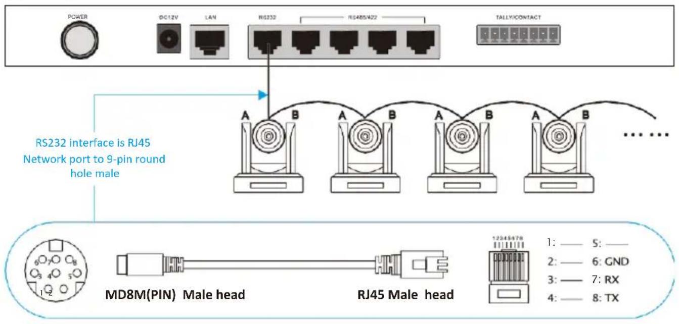 POWER DC12V LAN RS232 RS485422 TALLY/CONTACT RS232 interface is RJ45 Network port to 9-pin round hole male MD8M(PIN) Male head RJ45 Male head 1: —— 5: —— 2: —— 6: GND 3: —— 7: RX 4: —— 8: TX