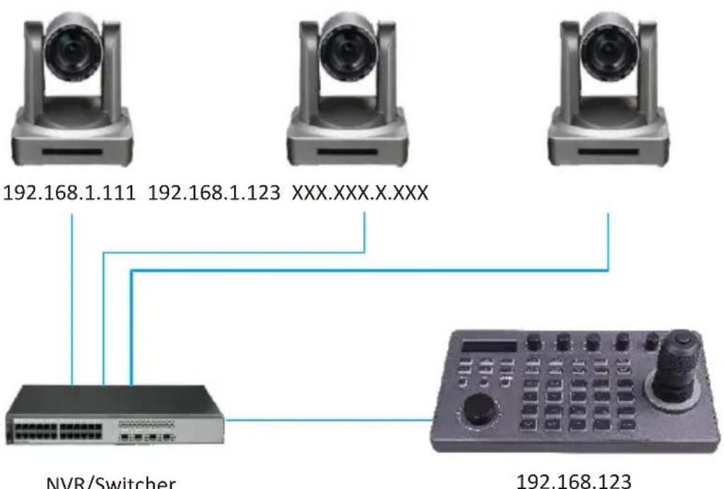DVDO CAMERA-CTL-2 - > Network mode connection diagram - 1
