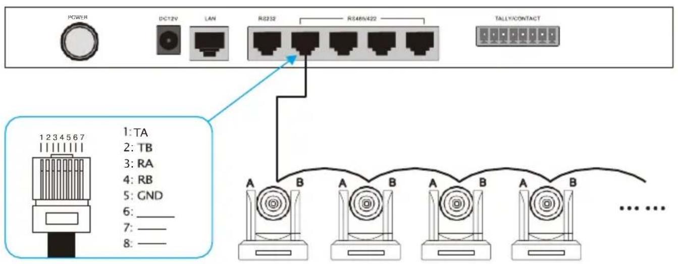 POWER DC12V LAN R8232 R8465422 TALLY/CONTACT 1 2 3 4 5 6 7 1: TA 2: TB 3: RA 4: RB 5: GND 6: _ 7: _ 8: _