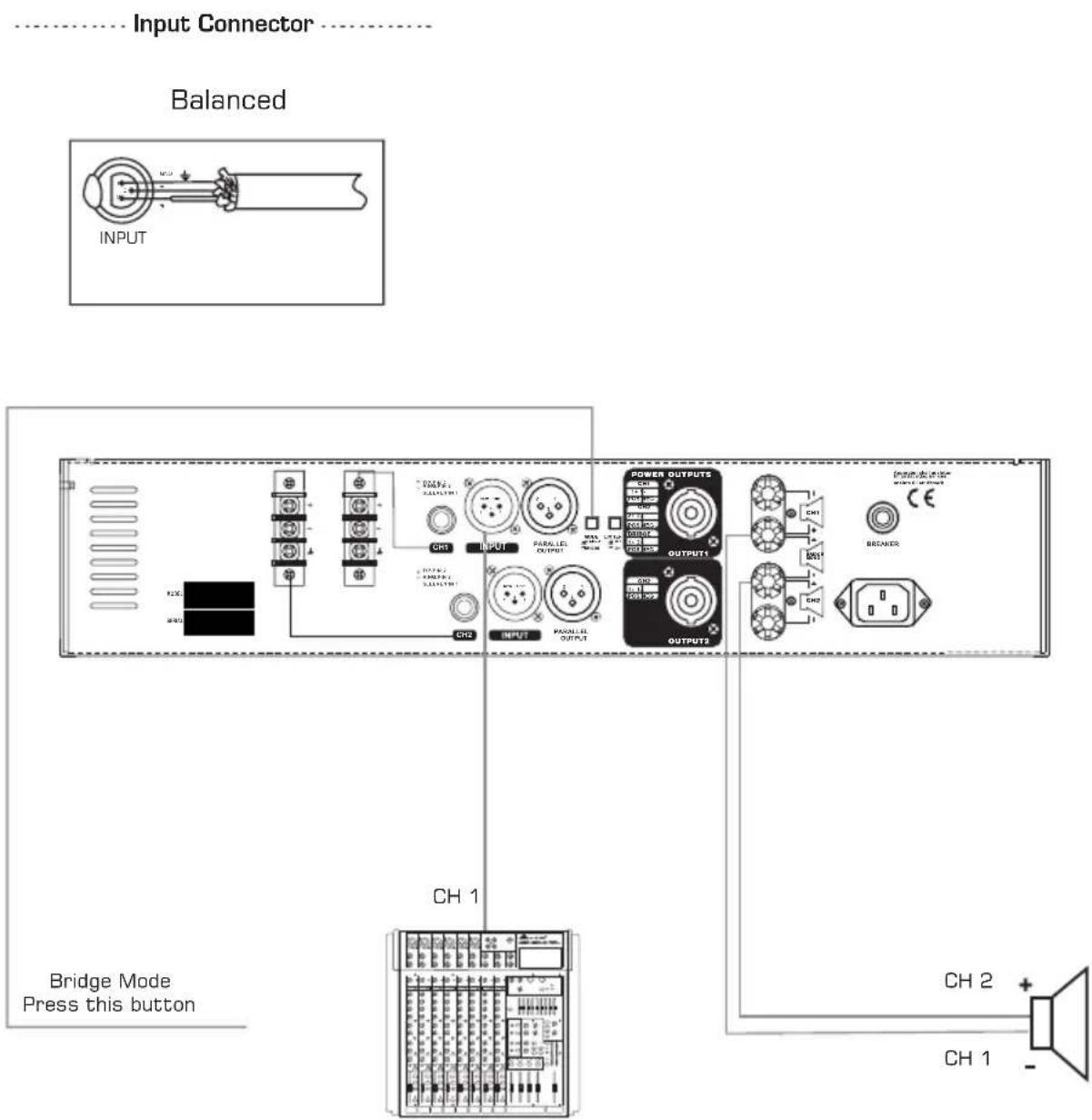 Input Connector Balanced INPUT P26 M205 CH3 INPUT PARALLEL OUTPUT POWER OUTPUTS OUTPUT1 OUTPUT2 CH4 BRANDER CH2 CH1 Bridge Mode Press this button CH 1 CH 2 + CH 1 -