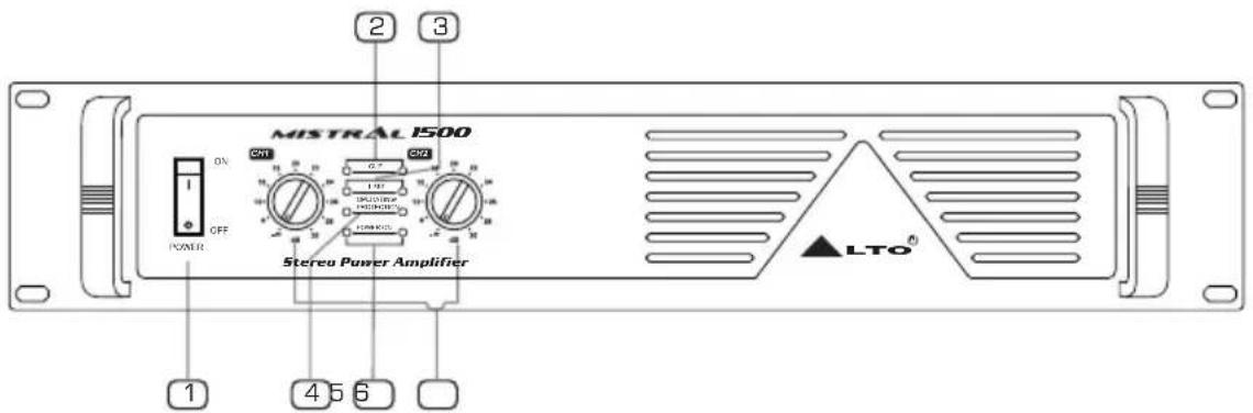 MISTRAL 1500 ON OFF POWER C#1 C#2 LTO Stereo Power Amplifier 1 4 5 6 2 3 ▲LTO®