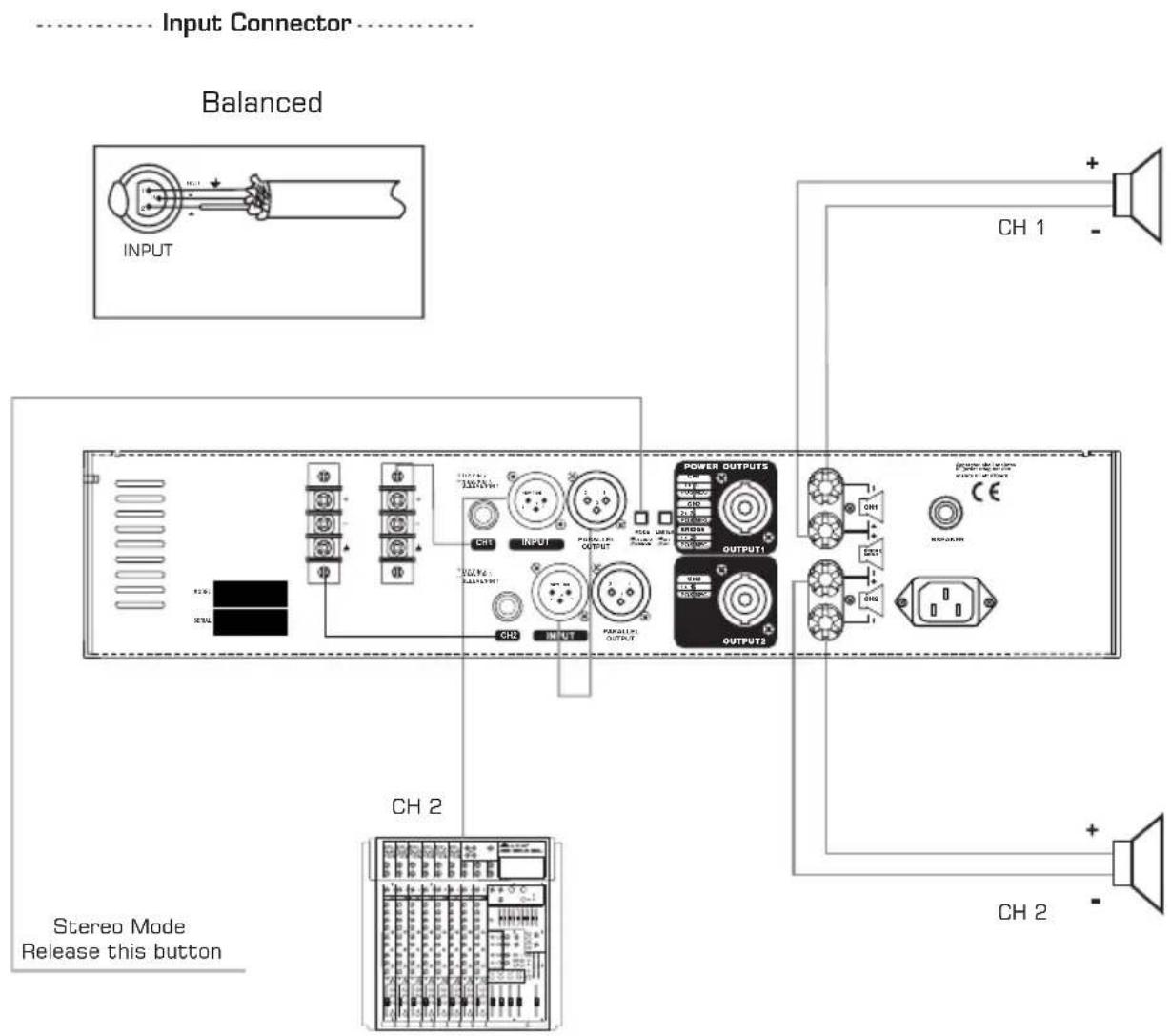 Input Connector Balanced INPUT CH 1 CH 2 Stereo Mode Release this button POWER OUTPUTS OUTPUT1 OUTPUT2 CH1 CH2 CH3 CH4 CH5 CH6 CH7 CH8 CH9 CH10 CH11 CH12 CH13 CH14 CH15 CH16 CH17 CH18 CH19 CH20 CH21 CH22 CH23 CH24 CH25 CH26 CH27 CH28 CH29 CH30 CH31 CH32 CH33 CH34 CH35 CH36 CH37 CH38 CH39 CH40 CH41 CH42 CH43 CH44 CH45 CH46 CH47 CH48 CH49 CH50 CH51 CH52 CH53 CH54 CH55 CH56 CH57 CH58 CH59 CH60 CH61 CH62 CH63 CH64 CH65 CH66 CH67 CH68 CH69 CH70 CH71 CH72 CH73 CH74 CH75 CH76 CH77 CH78 CH79 CH80