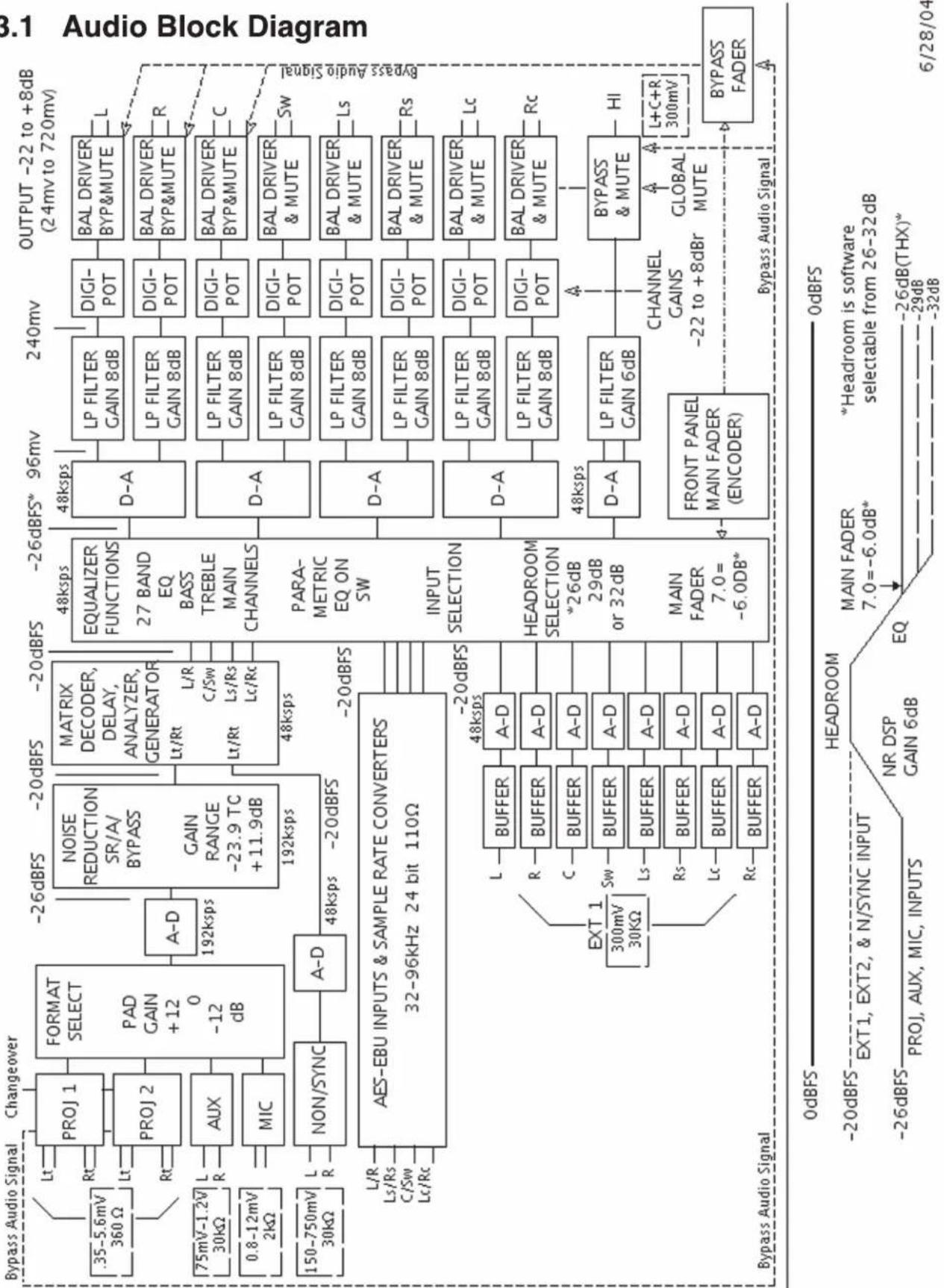 USL JSD-80 - Section 3: Block Diagrams - 1