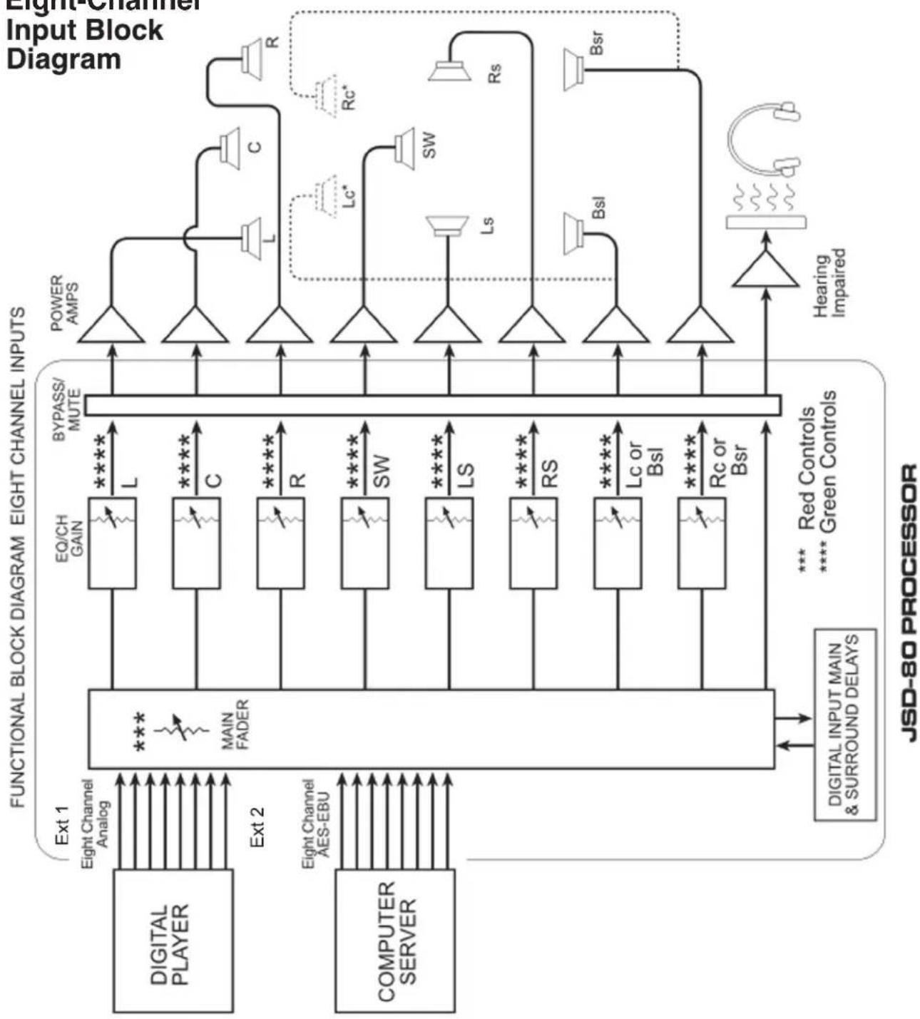 USL JSD-80 - Section 3: Block Diagrams - 3