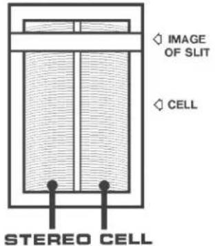 IMAGE OF SLIT CELL STEREO CELL
