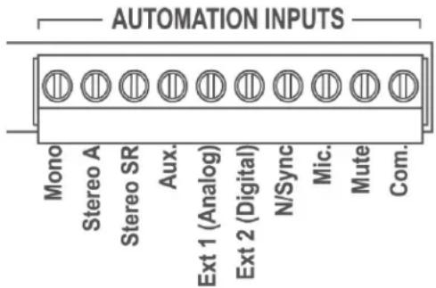 AUTOMATION INPUTS Mono Stereo A Stereo SR Aux. Ext 1 (Analog) Ext 2 (Digital) N/Sync Mic. Mute Com.